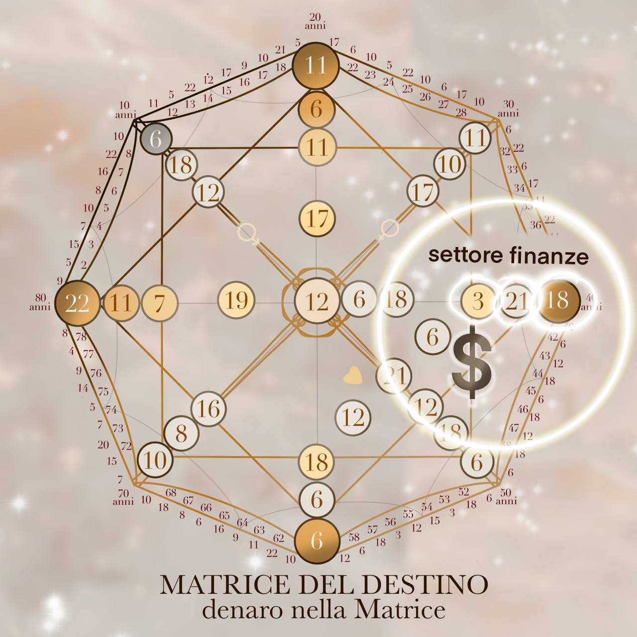 La matrice del destino - IL DENARO E LA MATRICE DEL DESTINO